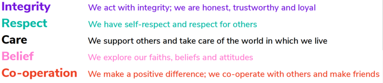 values